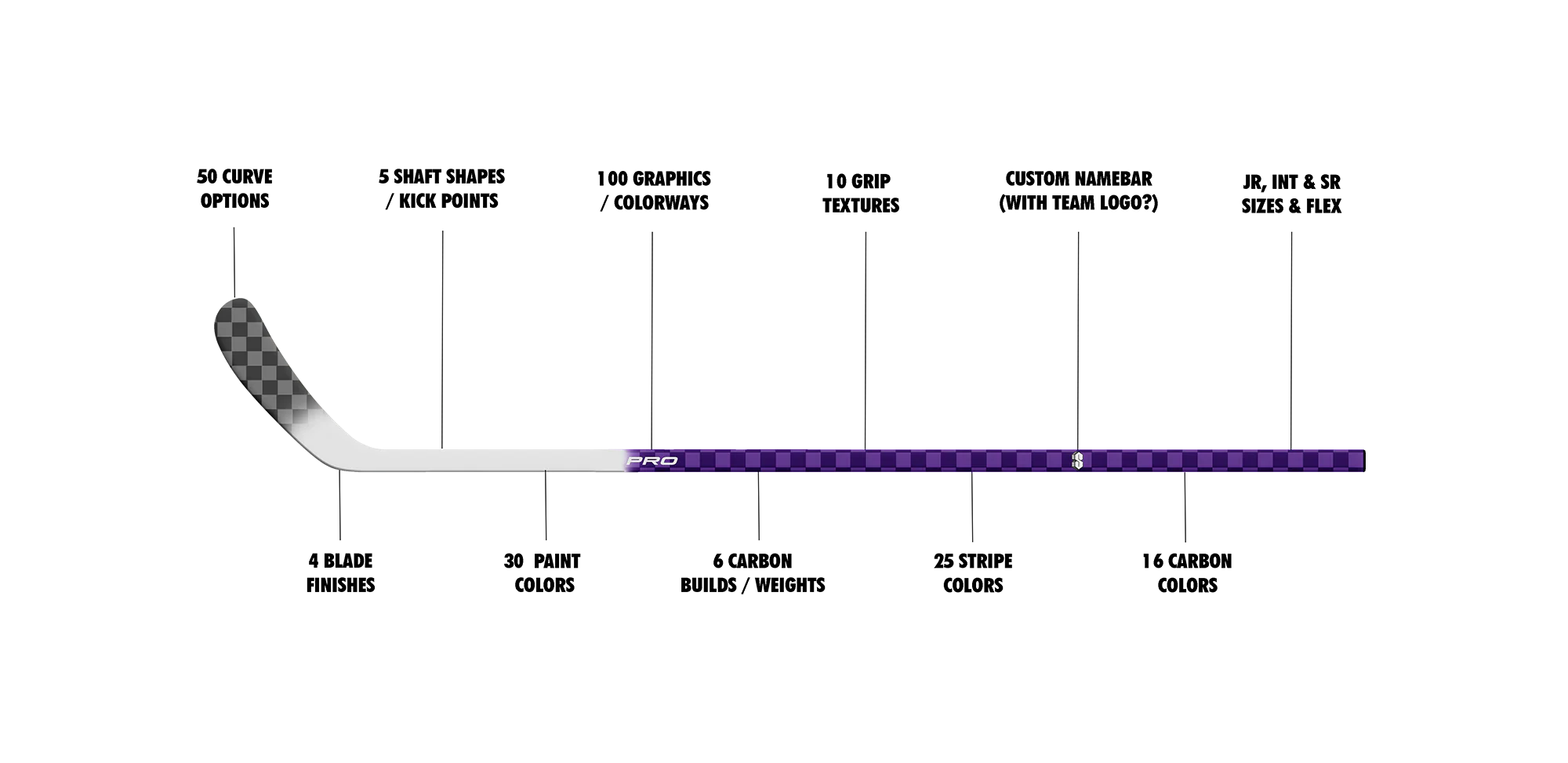 Elite Performance, Pro Custom Precision